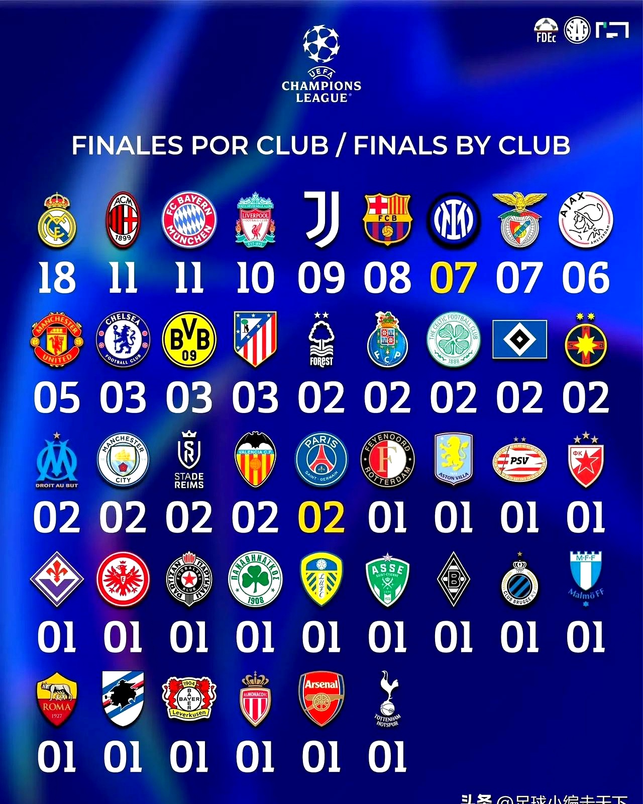 尤文图斯惊险晋级，欧冠冠军仍有机会