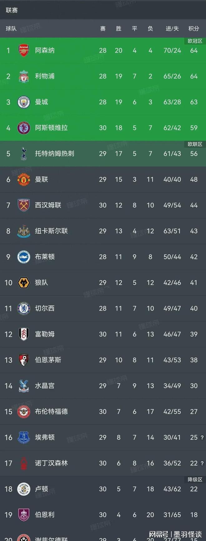 曼联备战调整中，冲刺积分榜前四的简单介绍