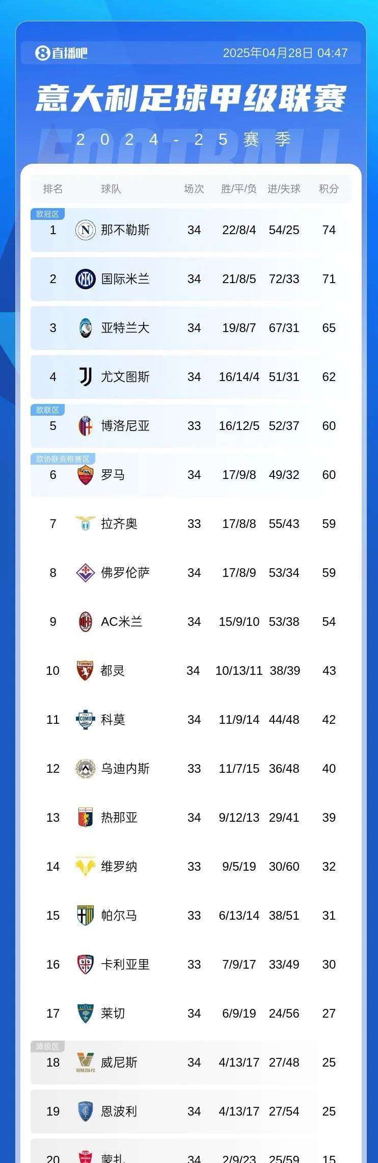 曼联备战调整中，冲刺积分榜前四的简单介绍